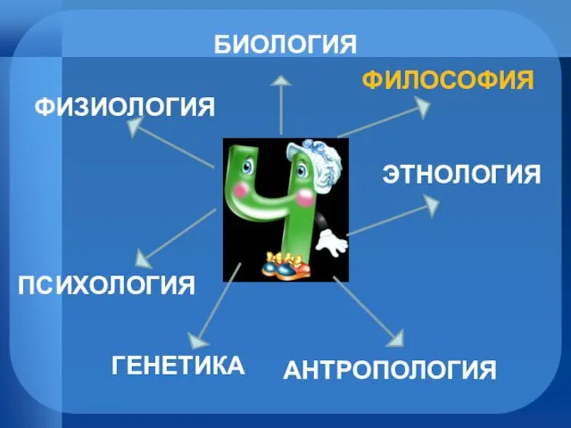 БИОЛОГИЯ ФИЗИОЛОГИЯ ПСИХОЛОГИЯ ГЕНЕТИКА АНТРОПОЛОГИЯ ЭТНОЛОГИЯ ФИЛОСОФИЯ