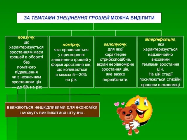 ЗА ТЕМПАМИ ЗНЕЦІНЕННЯ ГРОШЕЙ МОЖНА ВИДІЛИТИ повзучу, що характеризується зростанням