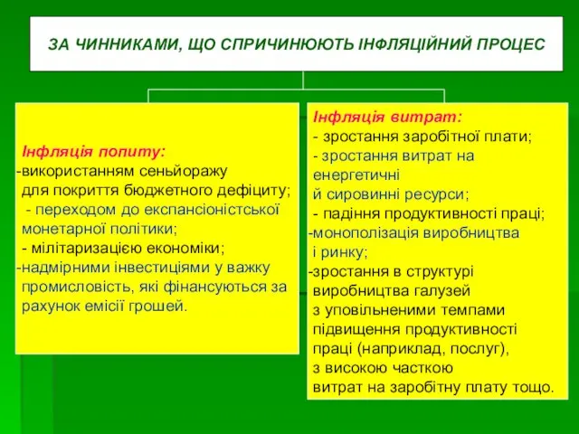 ЗА ЧИННИКАМИ, ЩО СПРИЧИНЮЮТЬ ІНФЛЯЦІЙНИЙ ПРОЦЕС Інфляція попиту: використанням сеньйоражу