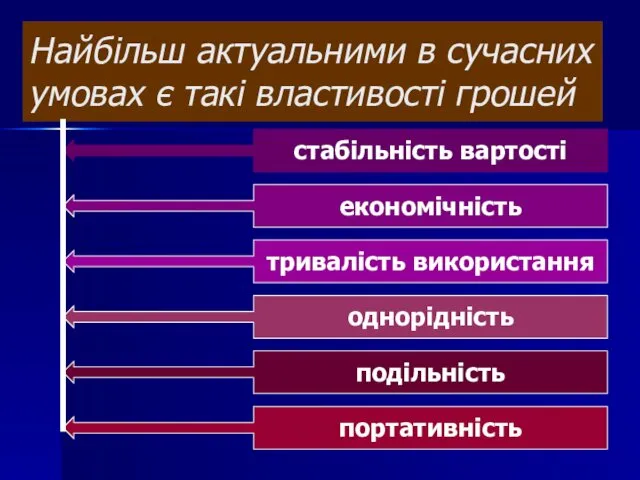 Найбільш актуальними в сучасних умовах є такі властивості грошей стабільність