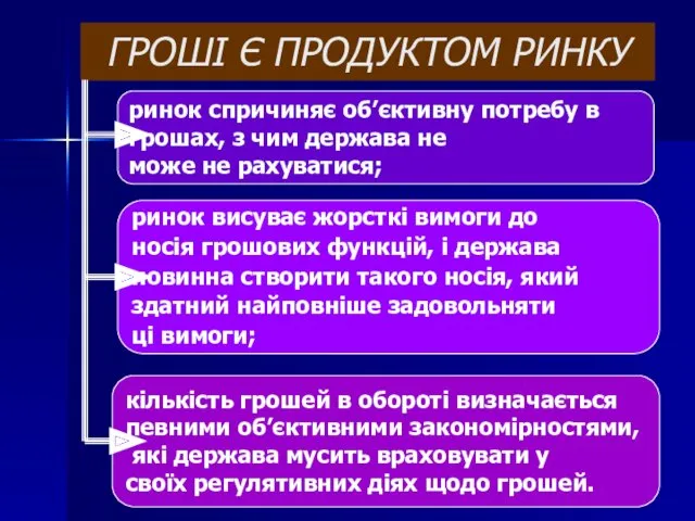 ГРОШІ Є ПРОДУКТОМ РИНКУ ринок спричиняє об’єктивну потребу в грошах,