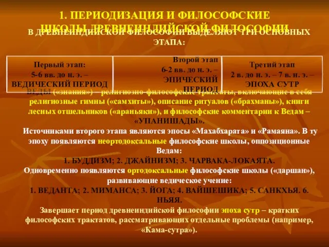 В ДРЕВНЕИНДИЙСКОЙ ФИЛОСОФИИ ВЫДЕЛЯЮТ ТРИ ОСНОВНЫХ ЭТАПА: ВЕДЫ («знания») –