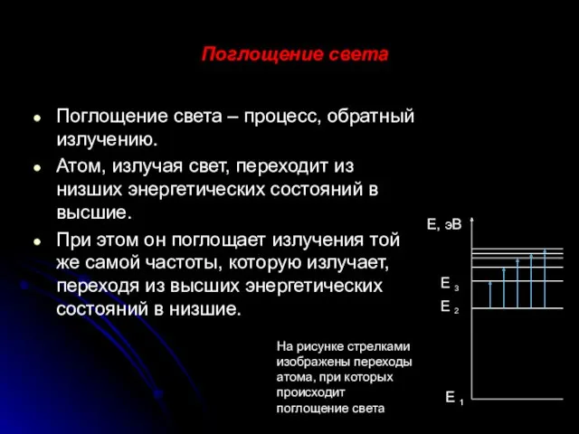 Поглощение света Поглощение света – процесс, обратный излучению. Атом, излучая