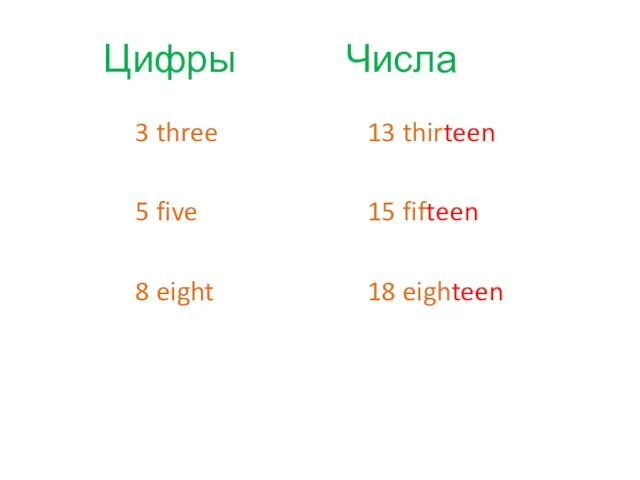 Числа 13 thirteen 15 fifteen 18 eighteen Цифры 3 three 5 five 8 eight