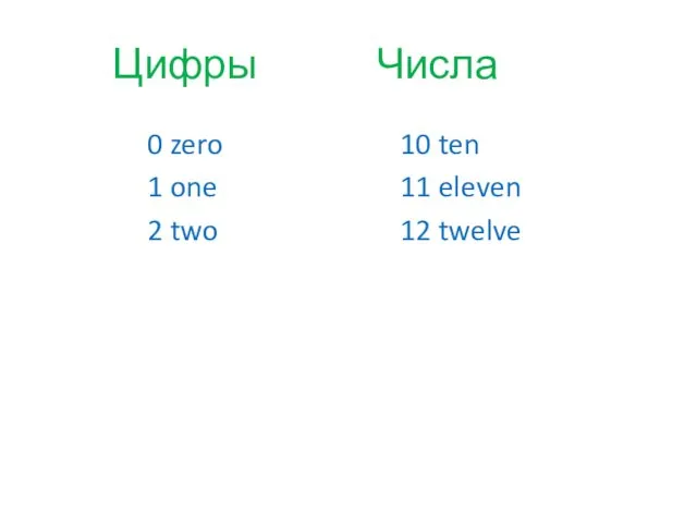 Числа 10 ten 11 eleven 12 twelve Цифры 0 zero 1 one 2 two