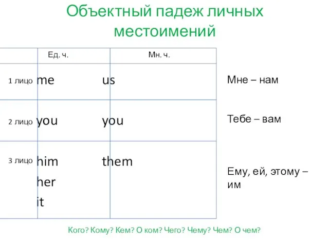 Объектный падеж личных местоимений me us you you him them