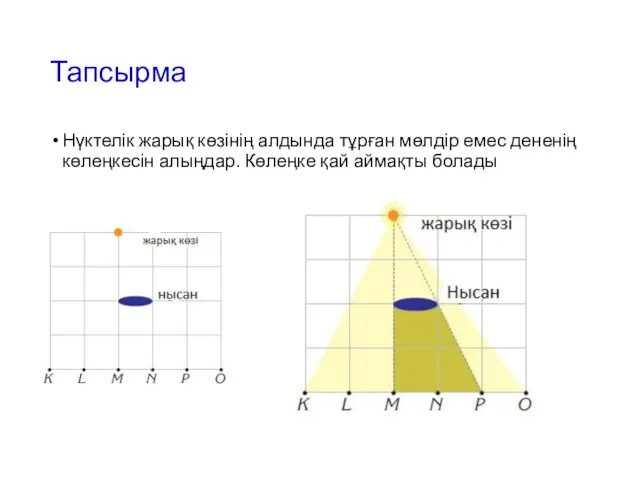 Тапсырма Нүктелік жарық көзінің алдында тұрған мөлдір емес дененің көлеңкесін алыңдар. Көлеңке қай аймақты болады