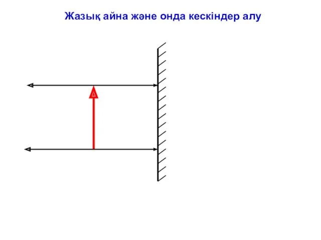 Жазық айна және онда кескіндер алу