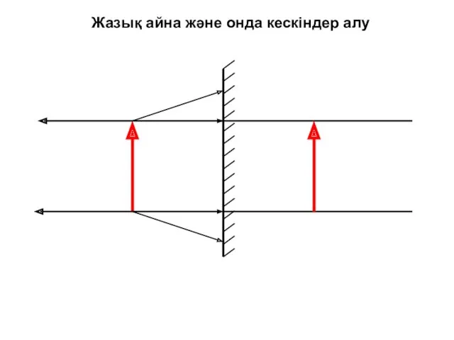 Жазық айна және онда кескіндер алу