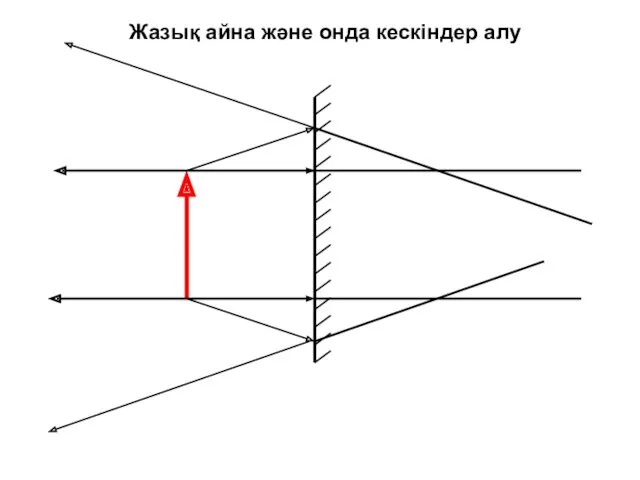 Жазық айна және онда кескіндер алу