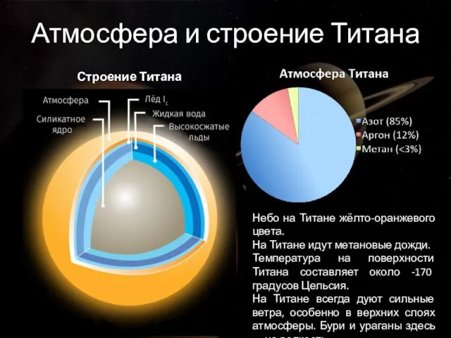 Атмосфера и строение Титана Небо на Титане жёлто-оранжевого цвета. На