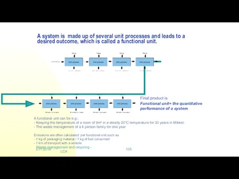 Waste management and recycling - LCA A system is made