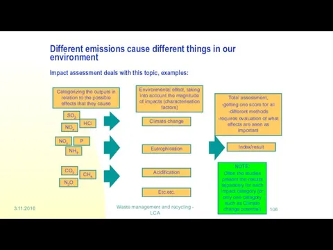 Waste management and recycling - LCA Different emissions cause different