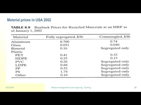 8.9.2016 Waste management and recycling - Sorting Material prices in USA 2002