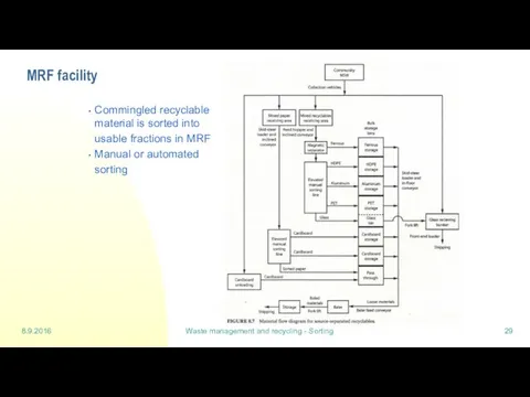 8.9.2016 Waste management and recycling - Sorting MRF facility Commingled