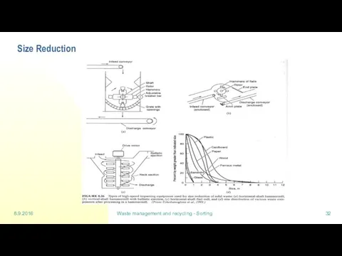 8.9.2016 Waste management and recycling - Sorting Size Reduction