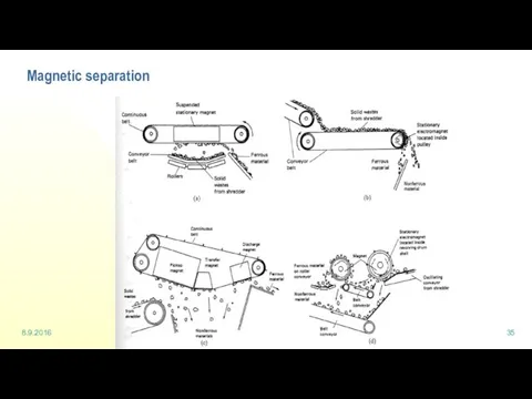 8.9.2016 Waste management and recycling - Sorting Magnetic separation