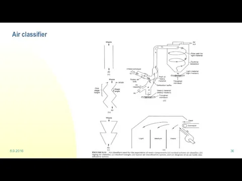 8.9.2016 Waste management and recycling - Sorting Air classifier