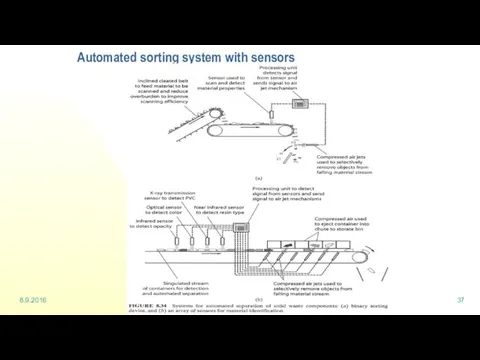 8.9.2016 Waste management and recycling - Sorting Automated sorting system with sensors