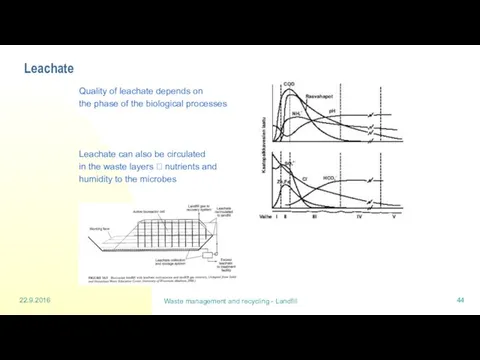 22.9.2016 Waste management and recycling - Landfill Leachate Quality of