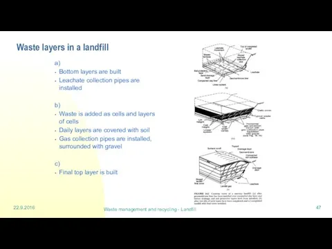 22.9.2016 Waste management and recycling - Landfill Waste layers in