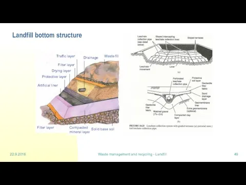 22.9.2016 Waste management and recycling - Landfill Landfill bottom structure