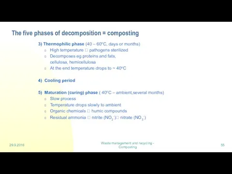 29.9.2016 Waste management and recycling - Composting The five phases