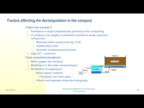 29.9.2016 Waste management and recycling - Composting Factors affecting the