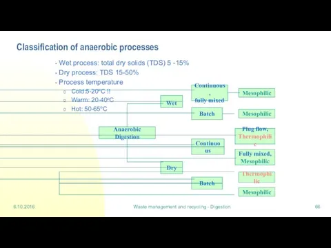 6.10.2016 Waste management and recycling - Digestion Classification of anaerobic