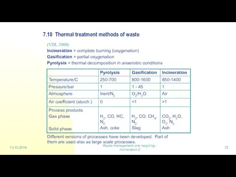 13.10.2016 Waste management and recycling - incineration 2 7.10 Thermal