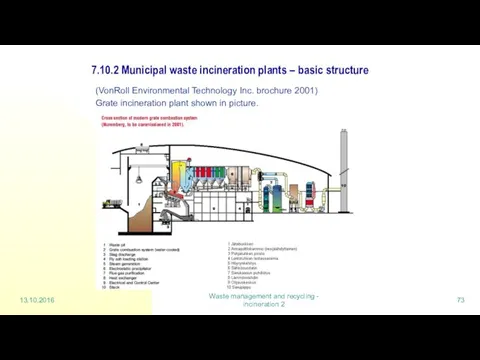 13.10.2016 Waste management and recycling - incineration 2 7.10.2 Municipal