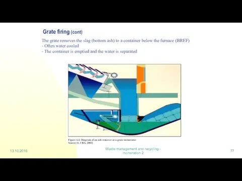 13.10.2016 Waste management and recycling - incineration 2 Grate firing