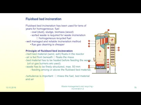 13.10.2016 Waste management and recycling - incineration 2 Fluidised bed