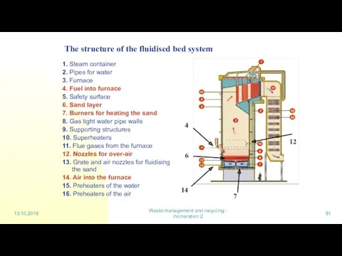 13.10.2016 Waste management and recycling - incineration 2 The structure