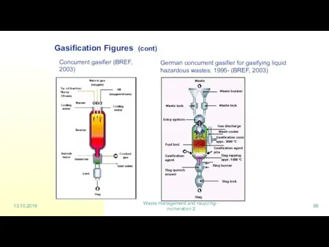 13.10.2016 Waste management and recycling - incineration 2 Gasification Figures