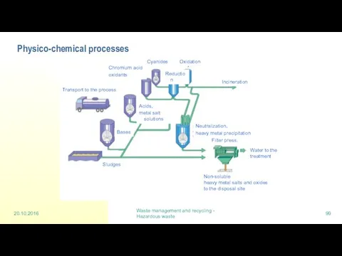 Physico-chemical processes 20.10.2016 Waste management and recycling - Hazardous waste