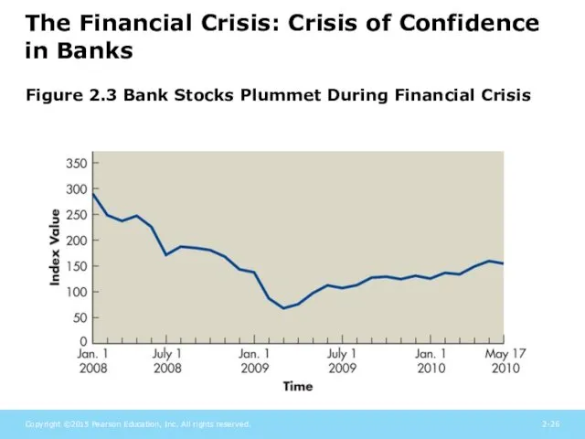 The Financial Crisis: Crisis of Confidence in Banks Figure 2.3 Bank Stocks Plummet During Financial Crisis