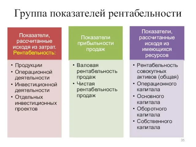 Группа показателей рентабельности