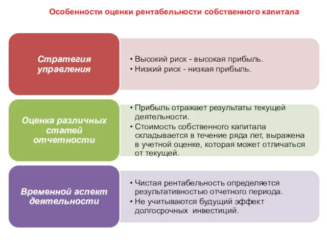 Особенности оценки рентабельности собственного капитала