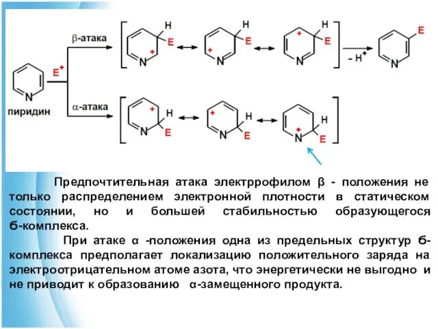 Предпочтительная атака электррофилом β - положения не только распределением электронной