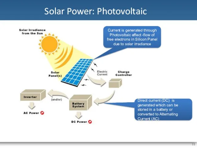 Solar Power: Photovoltaic Current is generated through Photovoltaic effect -flow