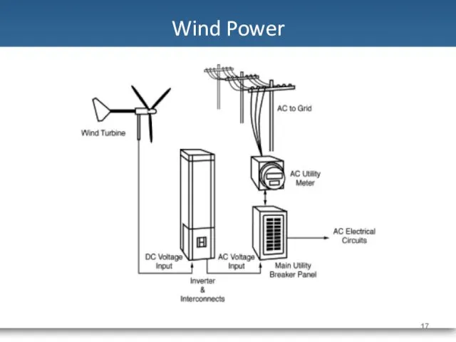 Wind Power