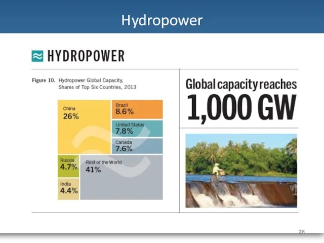 Hydropower