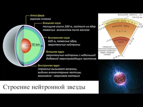 Строение нейтронной звезды