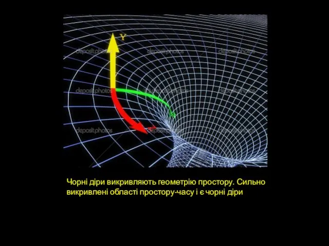 Чорні діри викривляють геометрію простору. Сильно викривлені області простору-часу і є чорні діри