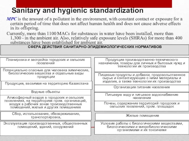 Sanitary and hygienic standardization MPC is the amount of a