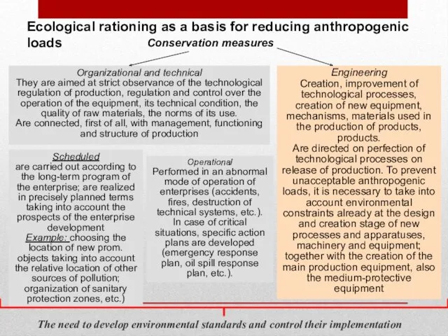 Ecological rationing as a basis for reducing anthropogenic loads The