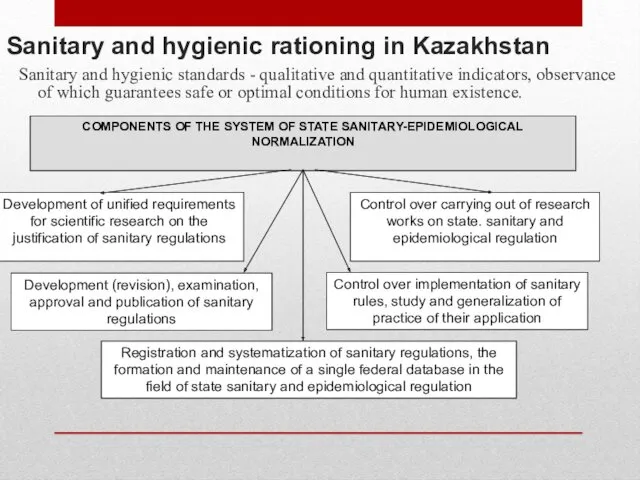 Sanitary and hygienic rationing in Kazakhstan Sanitary and hygienic standards