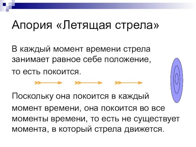 В каждый момент времени стрела занимает равное себе положение, то