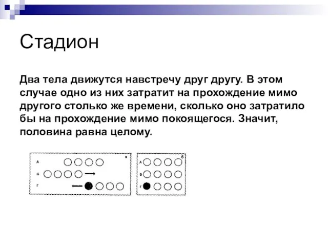 Стадион Два тела движутся навстречу друг другу. В этом случае